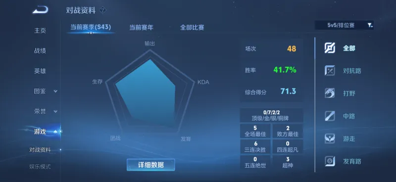 8868-50多场40胜率才勉强星耀3，好难打啊这赛季